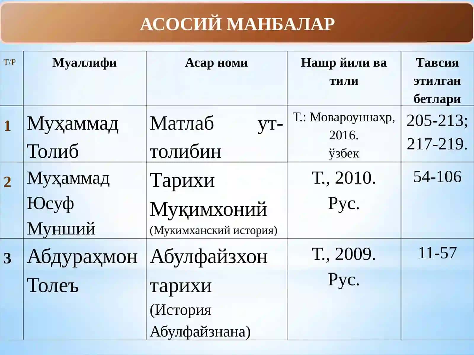 Сўнгги ўрта асрларда ўзбек хонликлари: маъмурий тузилиши ва давлат бошқаруви 3