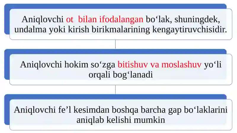 Grammatik shakllangan gapning minimal va maksimal lisoniy sintaktik qolip. Gap boʻlaklari va gapning kengayishi 3