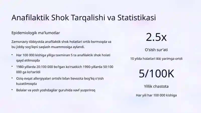 Anafilaktik Shok: Klinik Ko'rinish va Shoshilinch Yordam 3