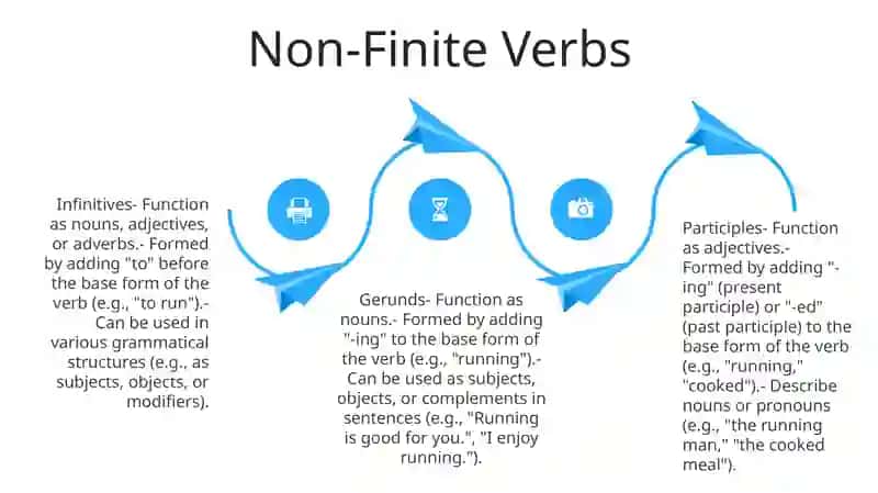 Grammatical Classes Of Verbs 3