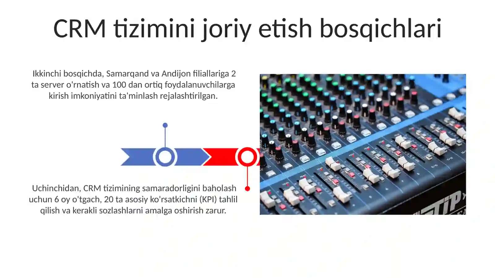 CRM tizimi qanday tizim? 3