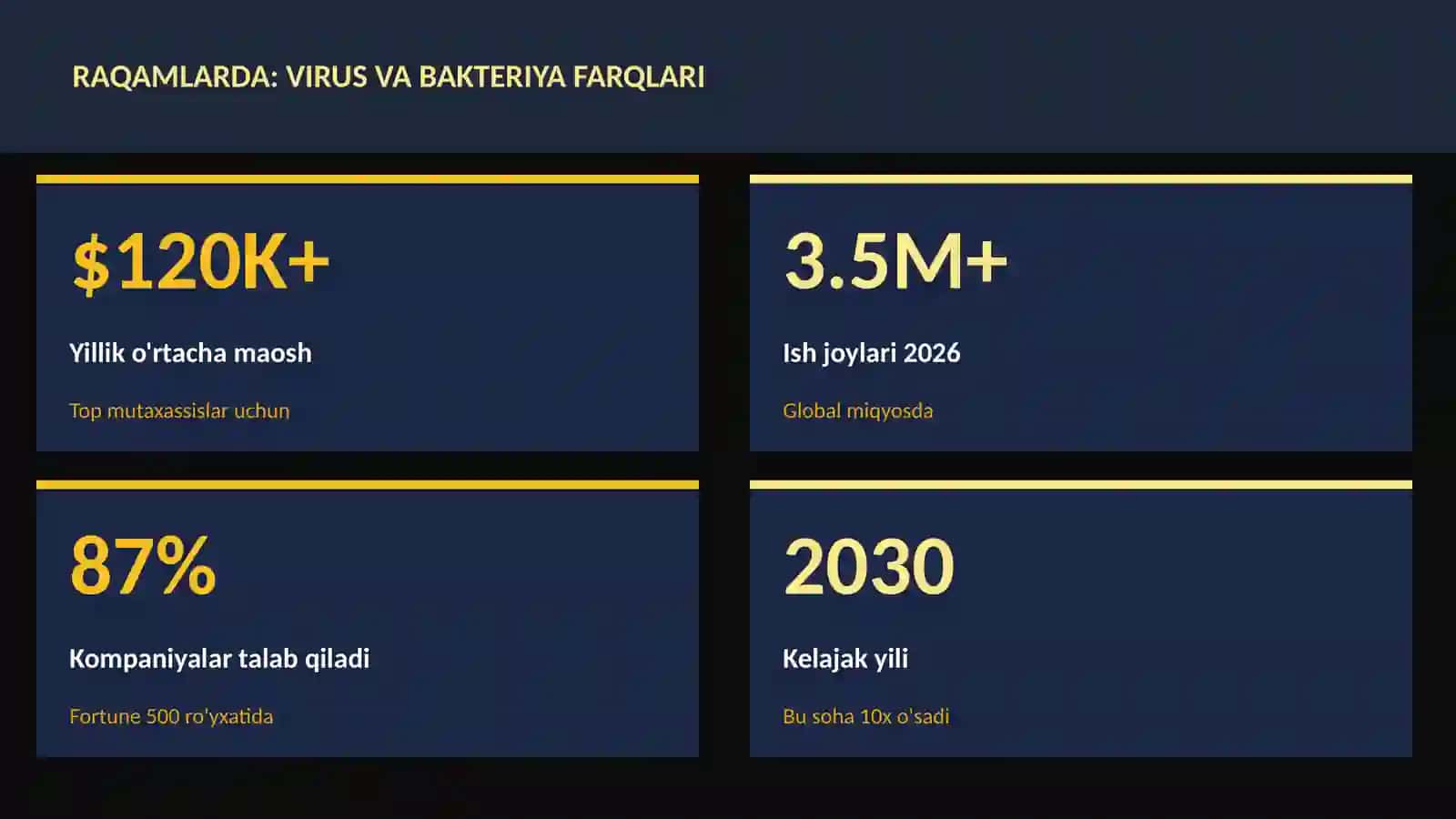 Virus va bakteriya farqlari 3