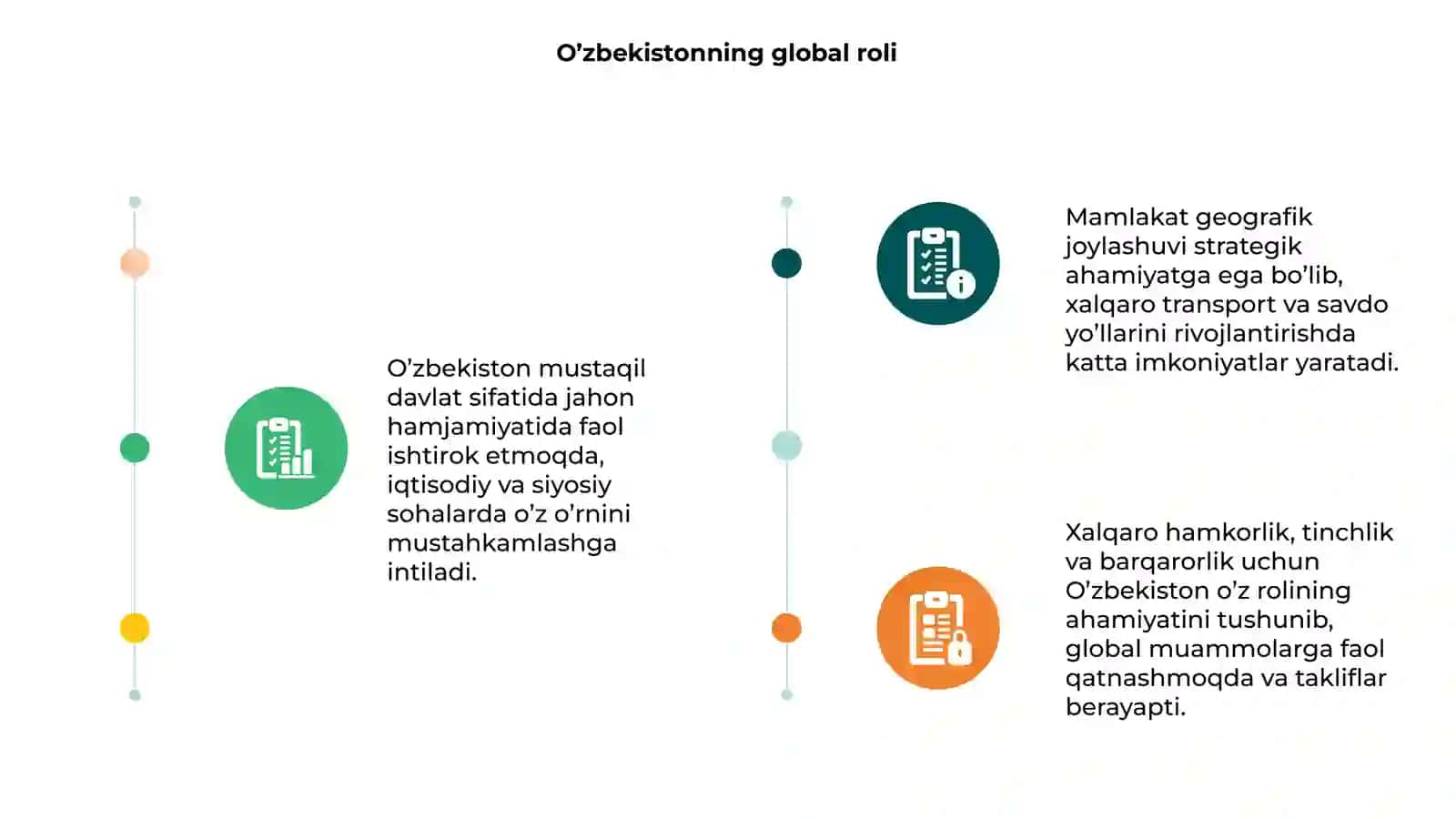 O’zbekiston va jahon hamjamiyati 3