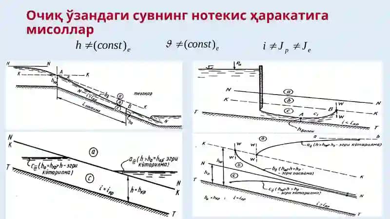 Гидравлика фани 3