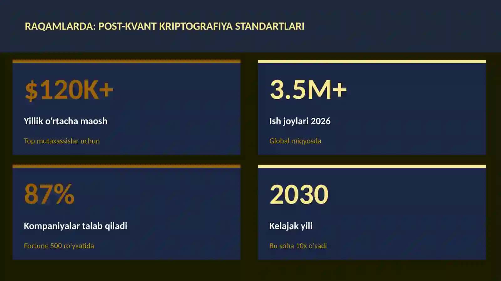 Post-kvant kriptografiya standartlari 3
