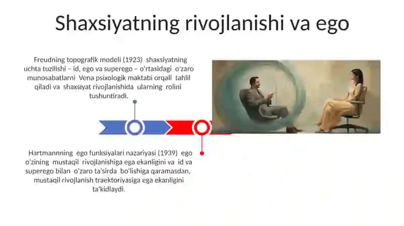 Zamonaviy psixoanalizning asosiy yo'nalishlari ego psixologiyasi 3