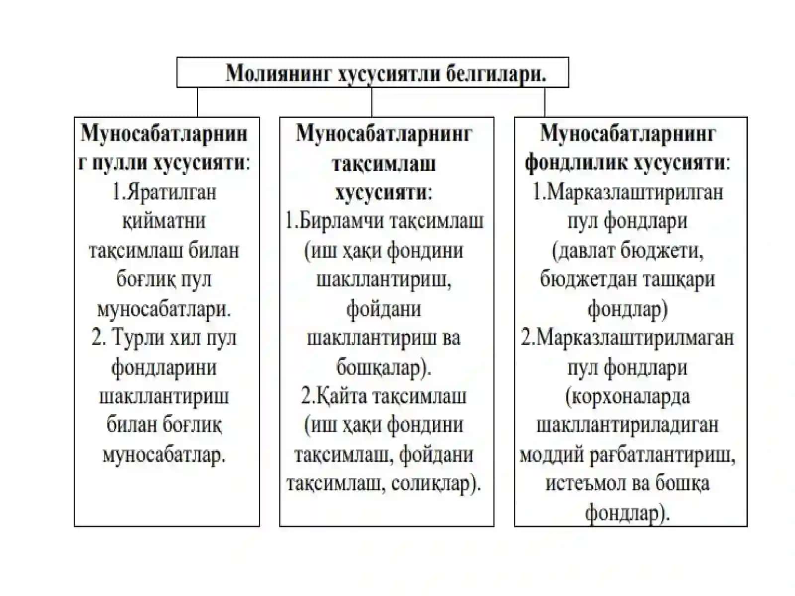 Moliyaasoslarifanigakirish 3