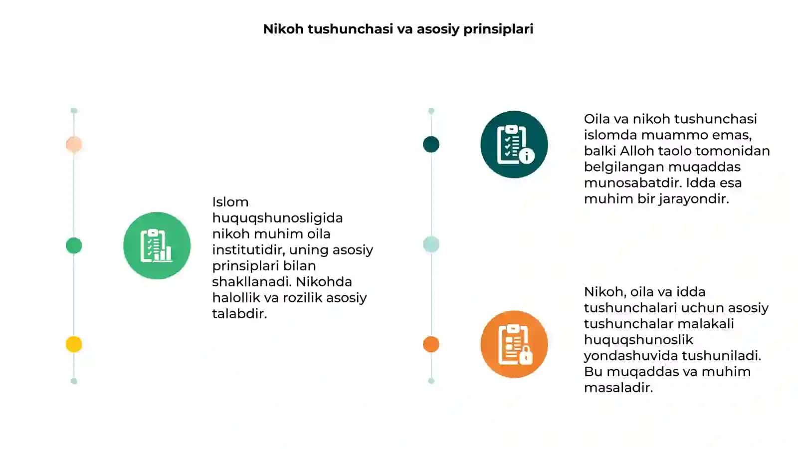 Islom huquqshunosligida nikoh, oila, idda zihor tushunchalari 3