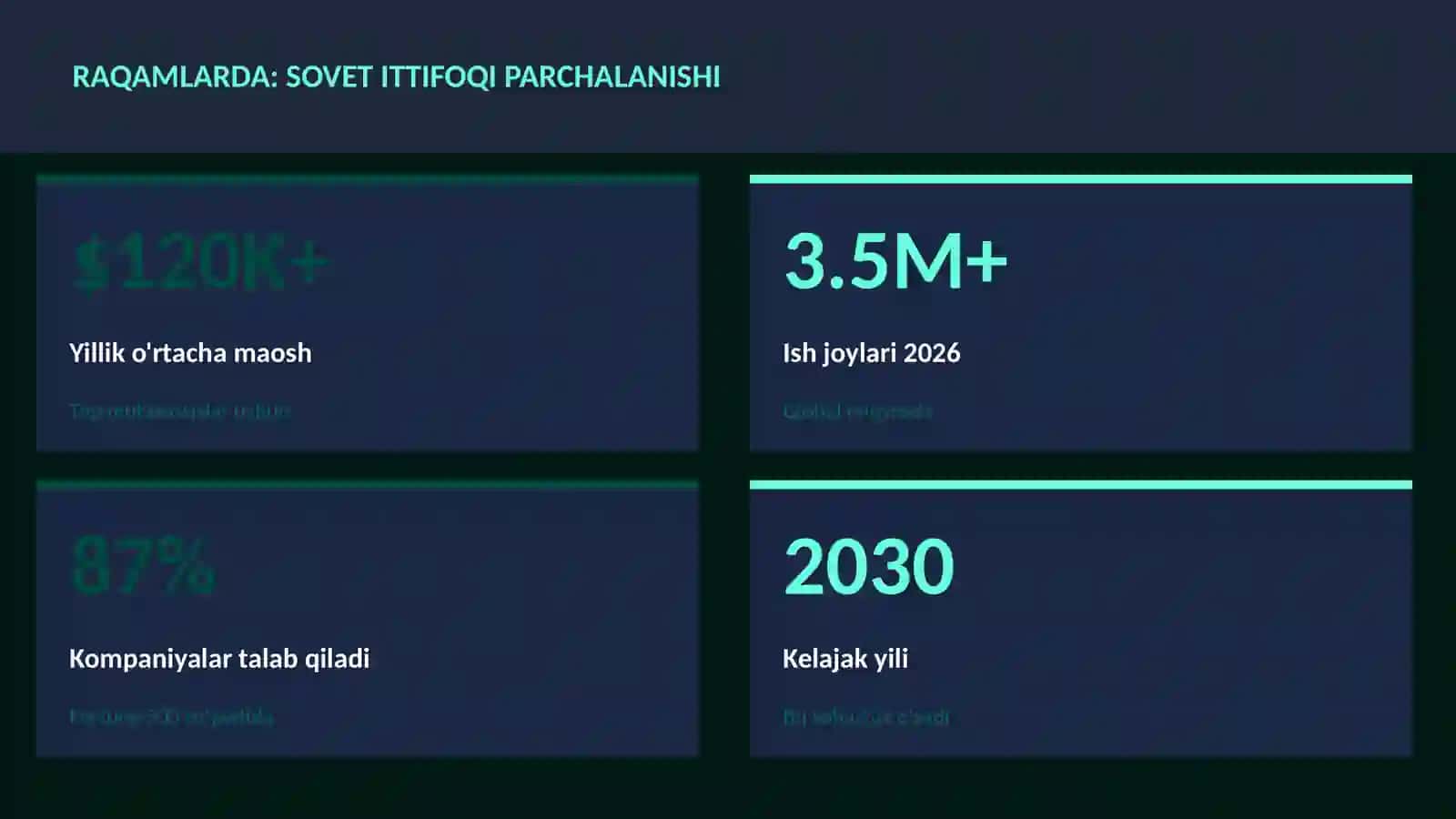 Sovet ittifoqi parchalanishi 3