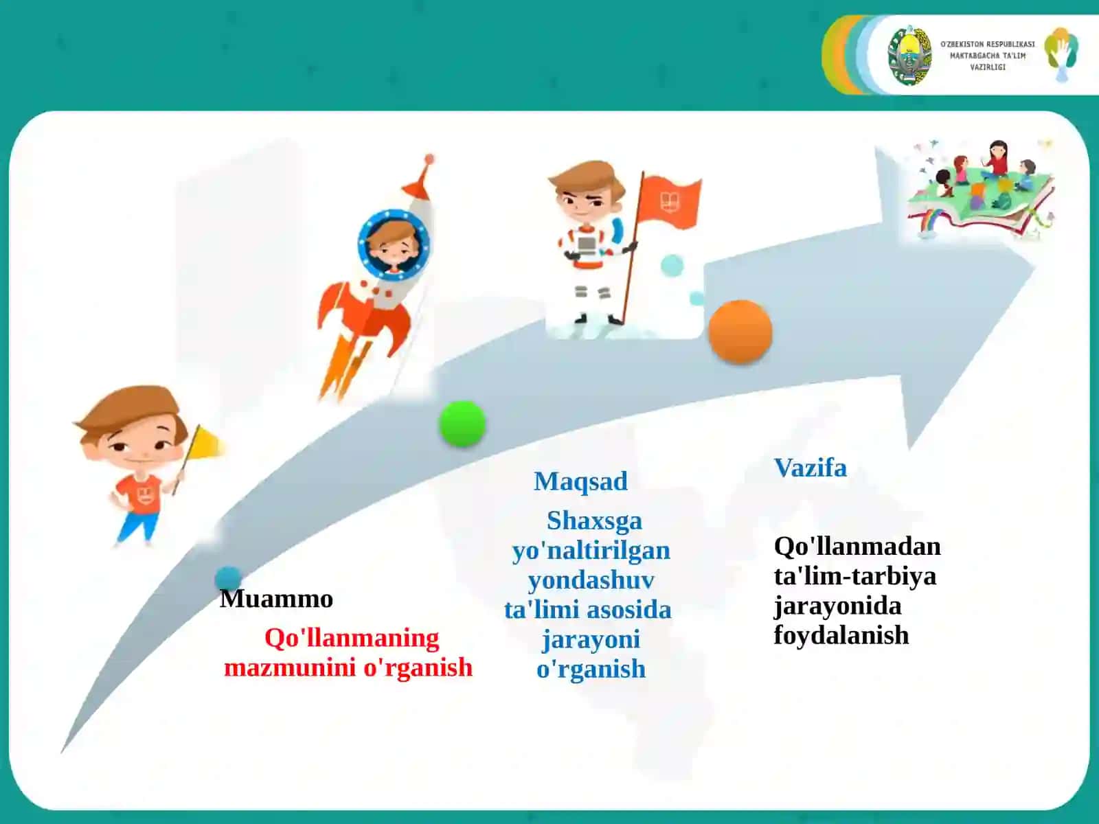 «SHAXSGA YO'NALTIRILGAN YONDASHUV ASOSIDA TA'LIM JARAYONINI REJALASHTIRISH» BO'YICHA USLUBIY QO'LLANMA TAQDIMOTI 3