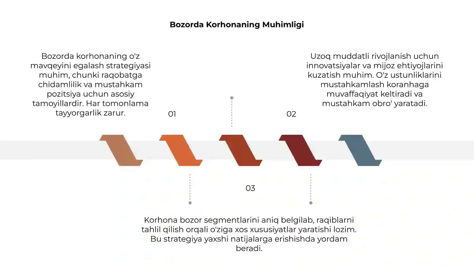 Bozorda Korhonaning Muhimligi 3