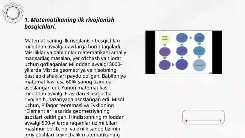 Matematikaning fan va o'quv predmeti sifatidagi taraqqiyot bosqichlari 3