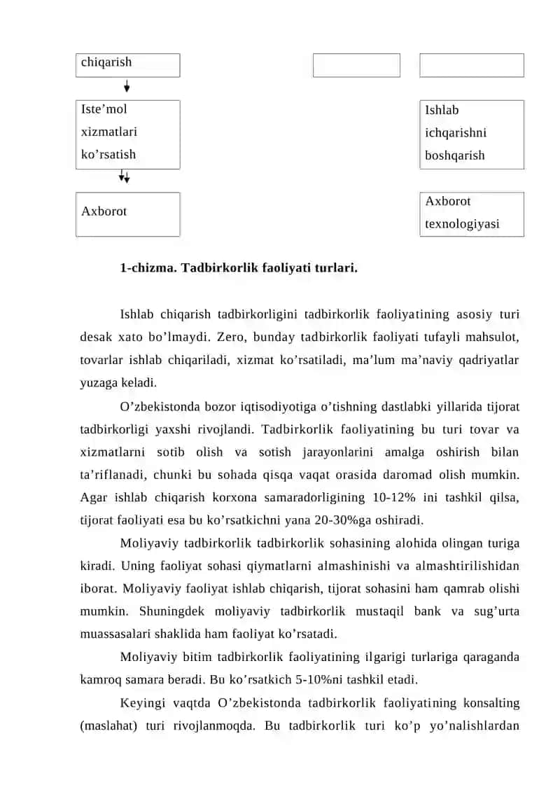 Tadbirkorlik faoliyatining turlari va shakllari 3