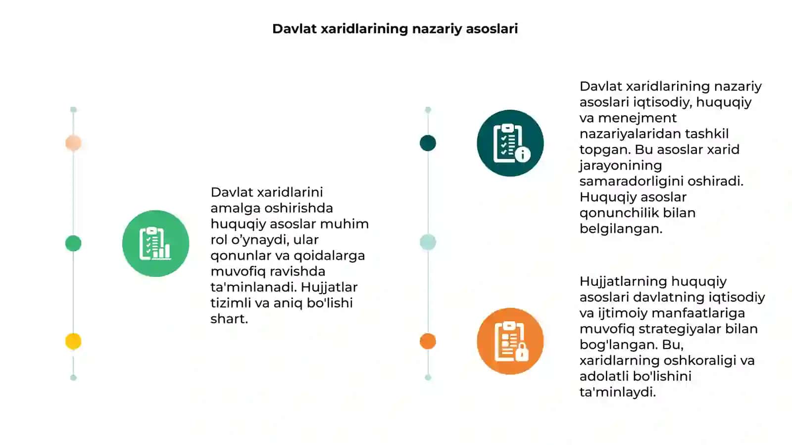 Davlat xaridlarini amalga oshirilishini xuqo'qiy asoslari 3