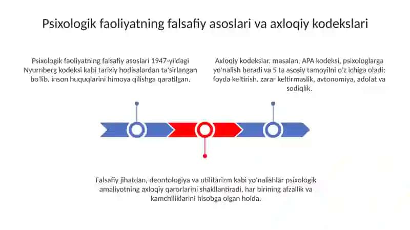 Psixologik faoliyatni nazorat qiluvchi axloqiy meʼyorlari va etik tamoyillari 3