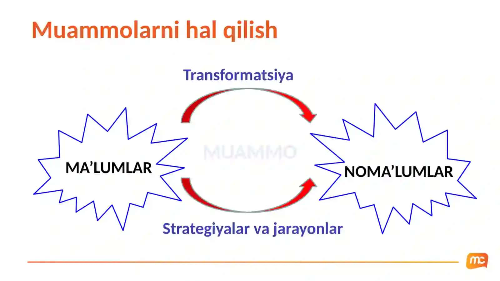 Matematik savodxonligini oshirish 3