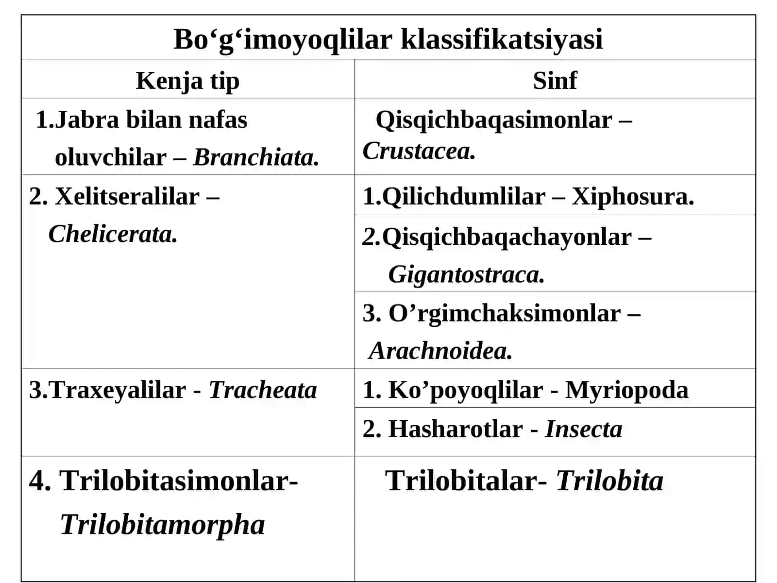 Qisqichbaqasimonlar - Crustacea sinfi 3