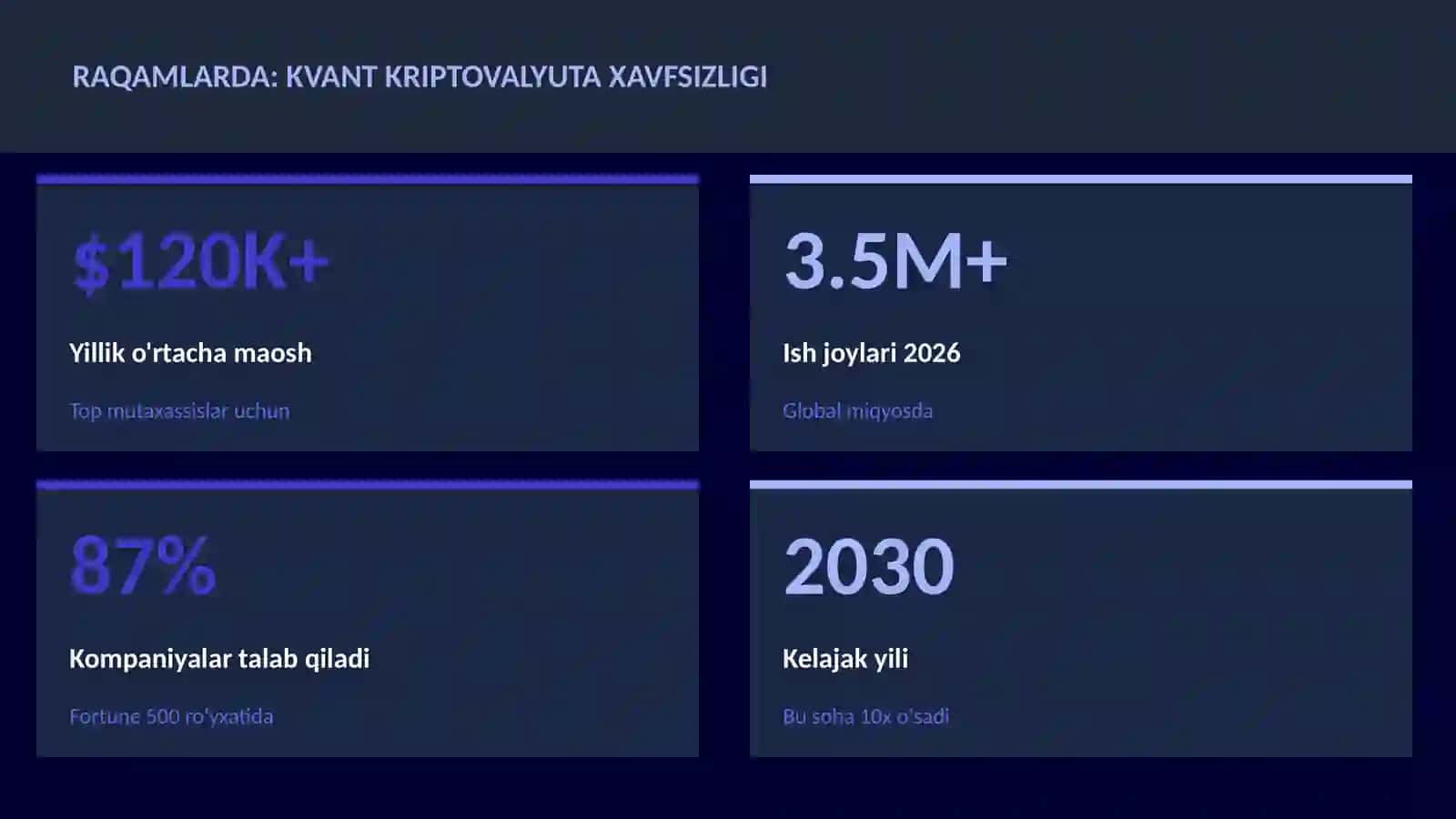 Kvant kriptovalyuta xavfsizligi 3