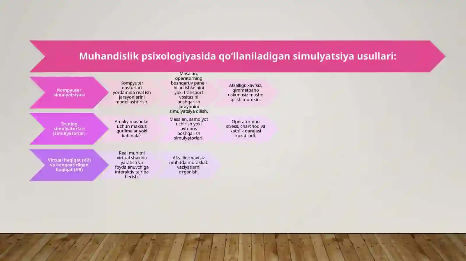 Muhandislik psixologiyasining simulyatsiya usullari 3
