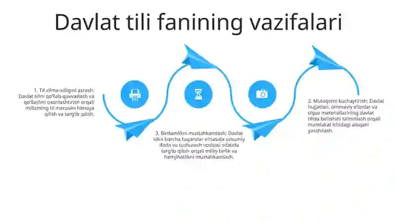 Davlat Tilida Ish Yuritish Sohasining Maqsadi Va Vazifalari 3