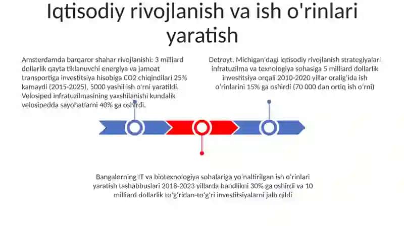 Yirik shaharlarni rivojlanishi 3