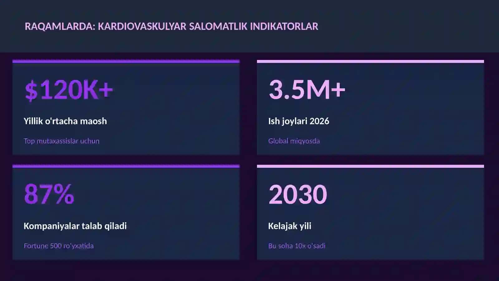 Kardiovaskulyar salomatlik indikatorlar 3