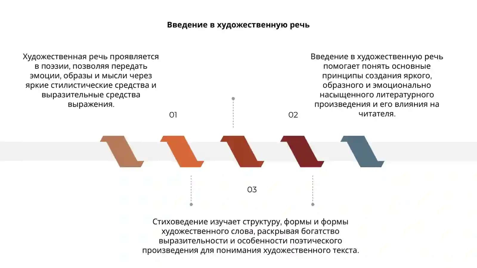 Стиховедение и произведение 3