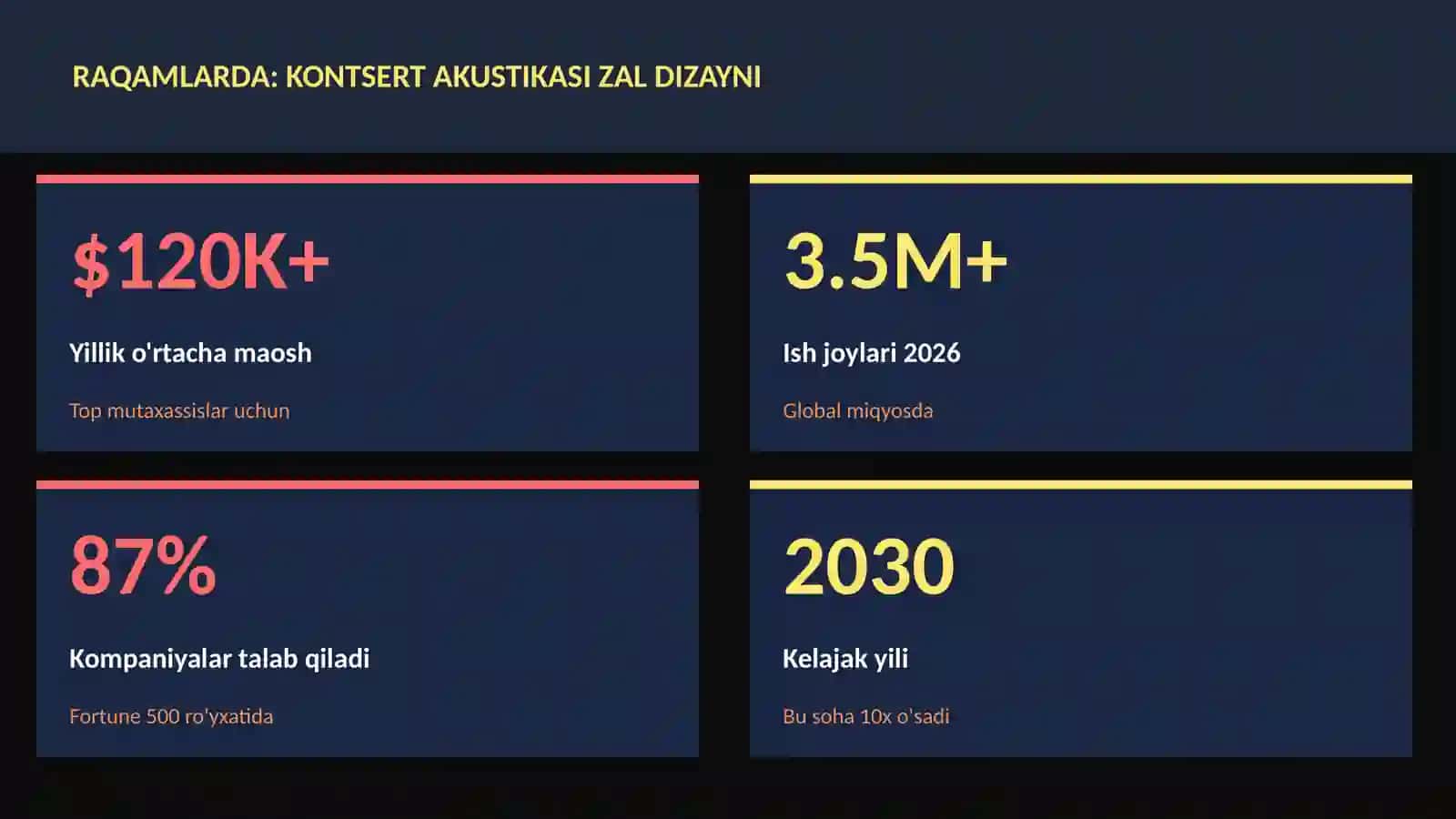 Kontsert akustikasi zal dizayni 3