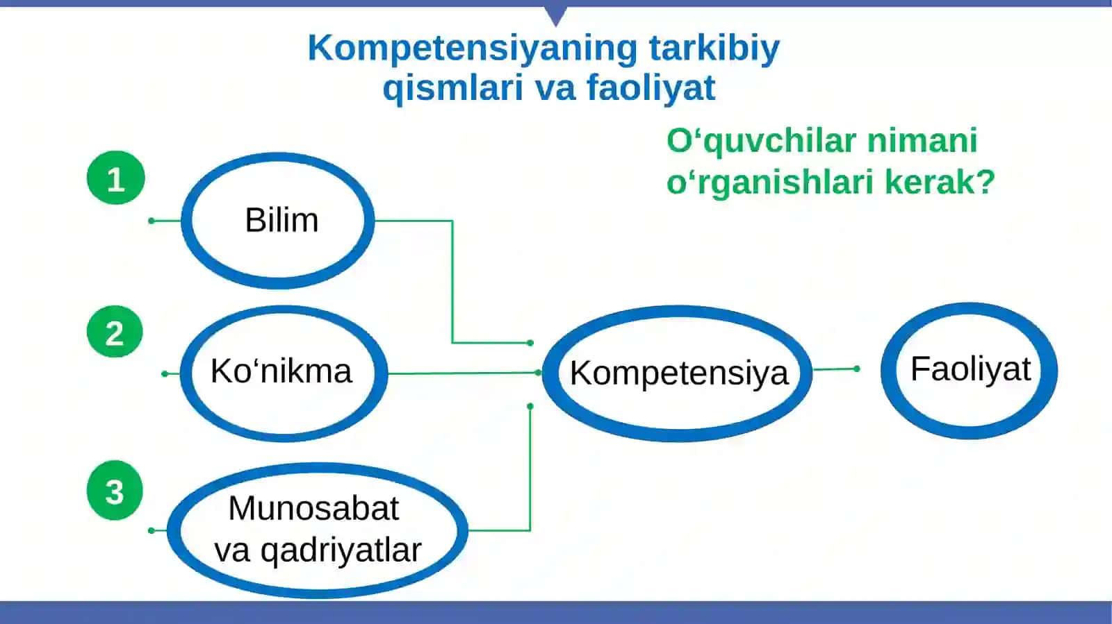PISA xalqaro tadqiqotida matematik savodxonlik 3