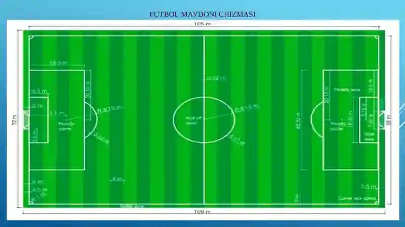 FUTBOLMAYDON O‘LCHAMLARI VAHAKAMLIKQOIDALARI 3