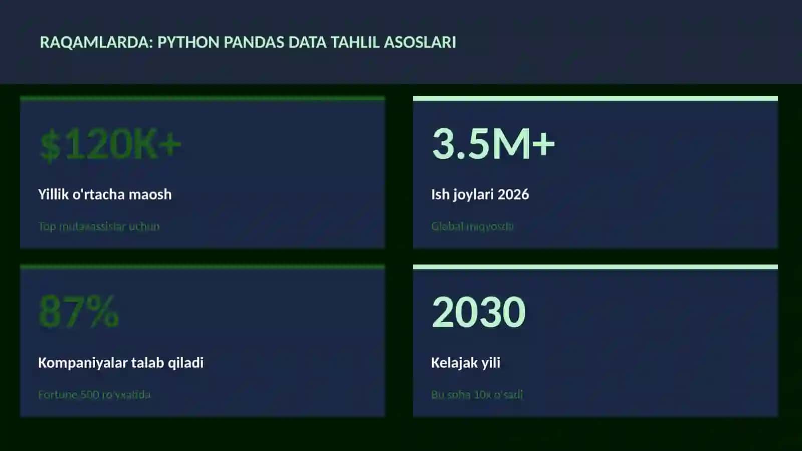 Python Pandas data tahlil asoslari 3