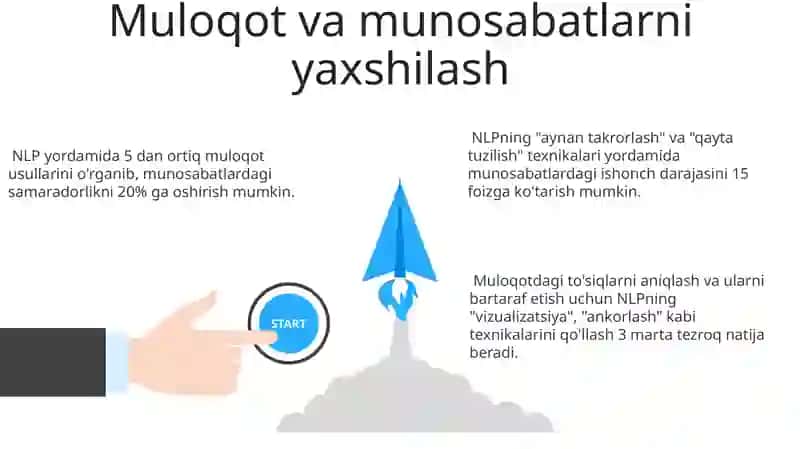 Neyro-lingvistik dasturlash texnologiyasi 3