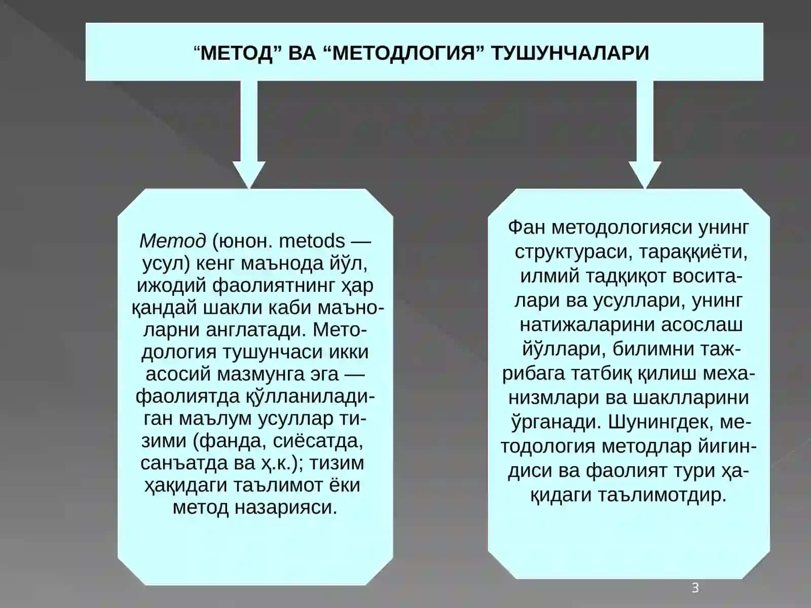 Фалсафанинг методлари, қонун ва категориялари 3