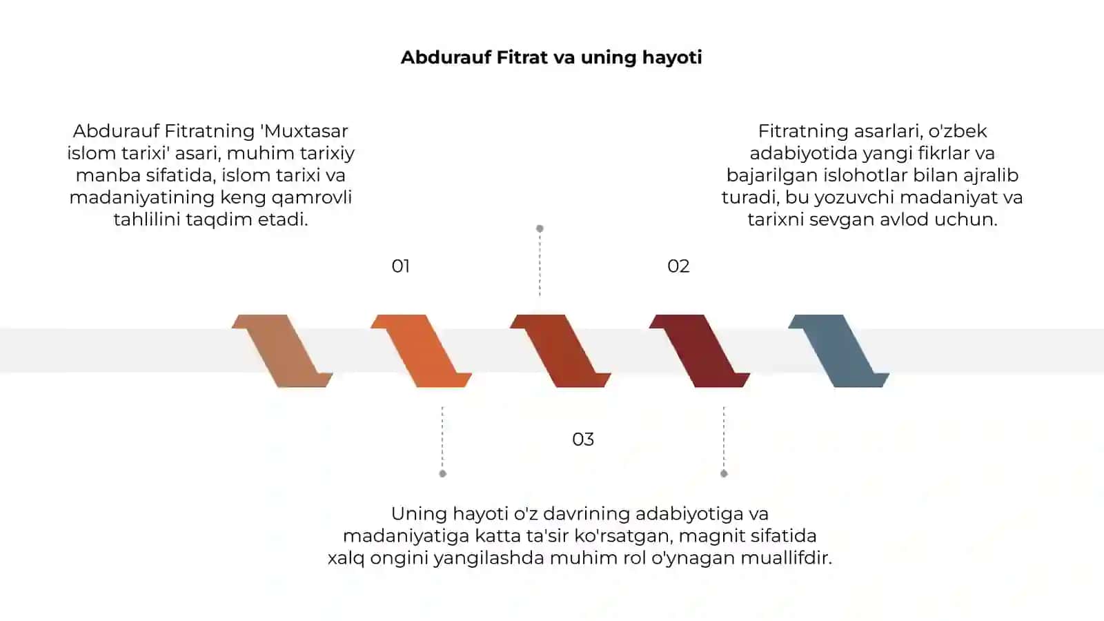 Muxtasar islom tarixi 3