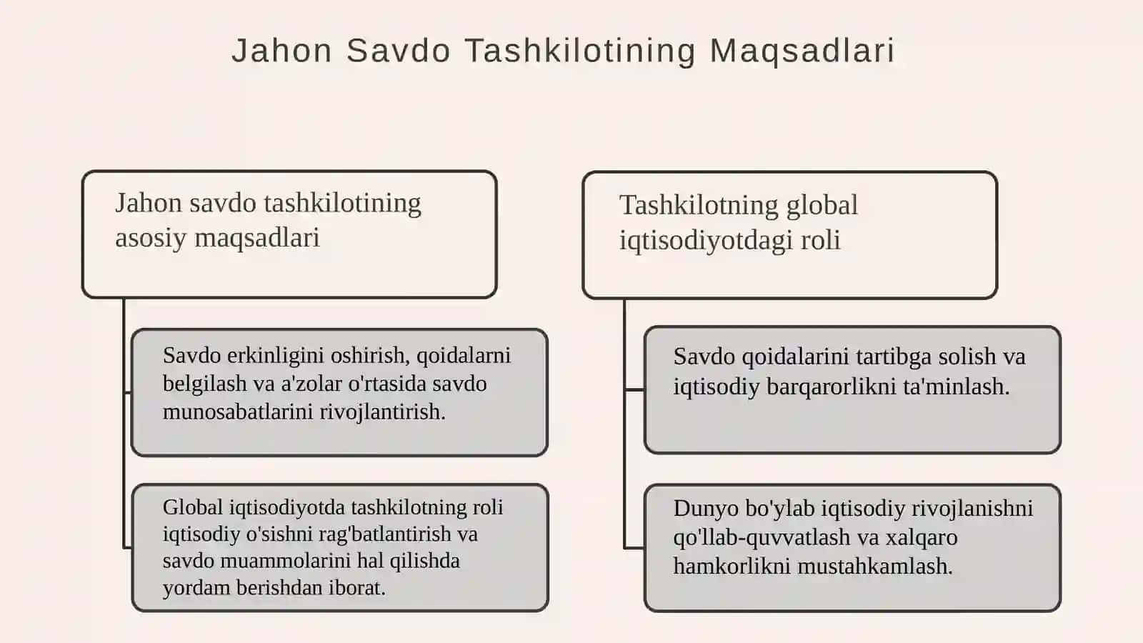 Jahon savdo tashkilotining jahon savdosida tutgan o’rni maqsad va vazifalari 3