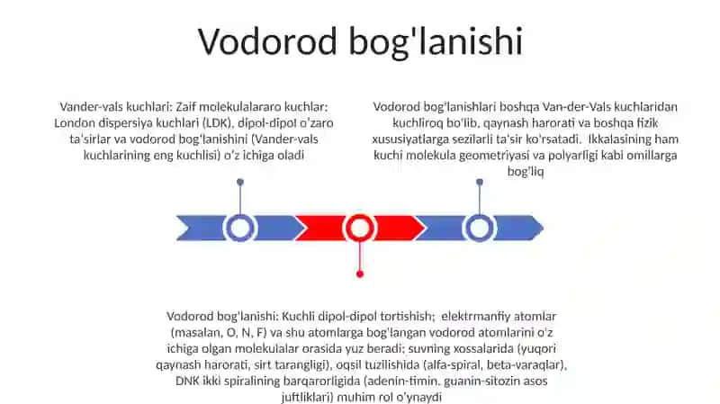 Vander-vals kuchlariga ta'sir etuvchi omillar 3