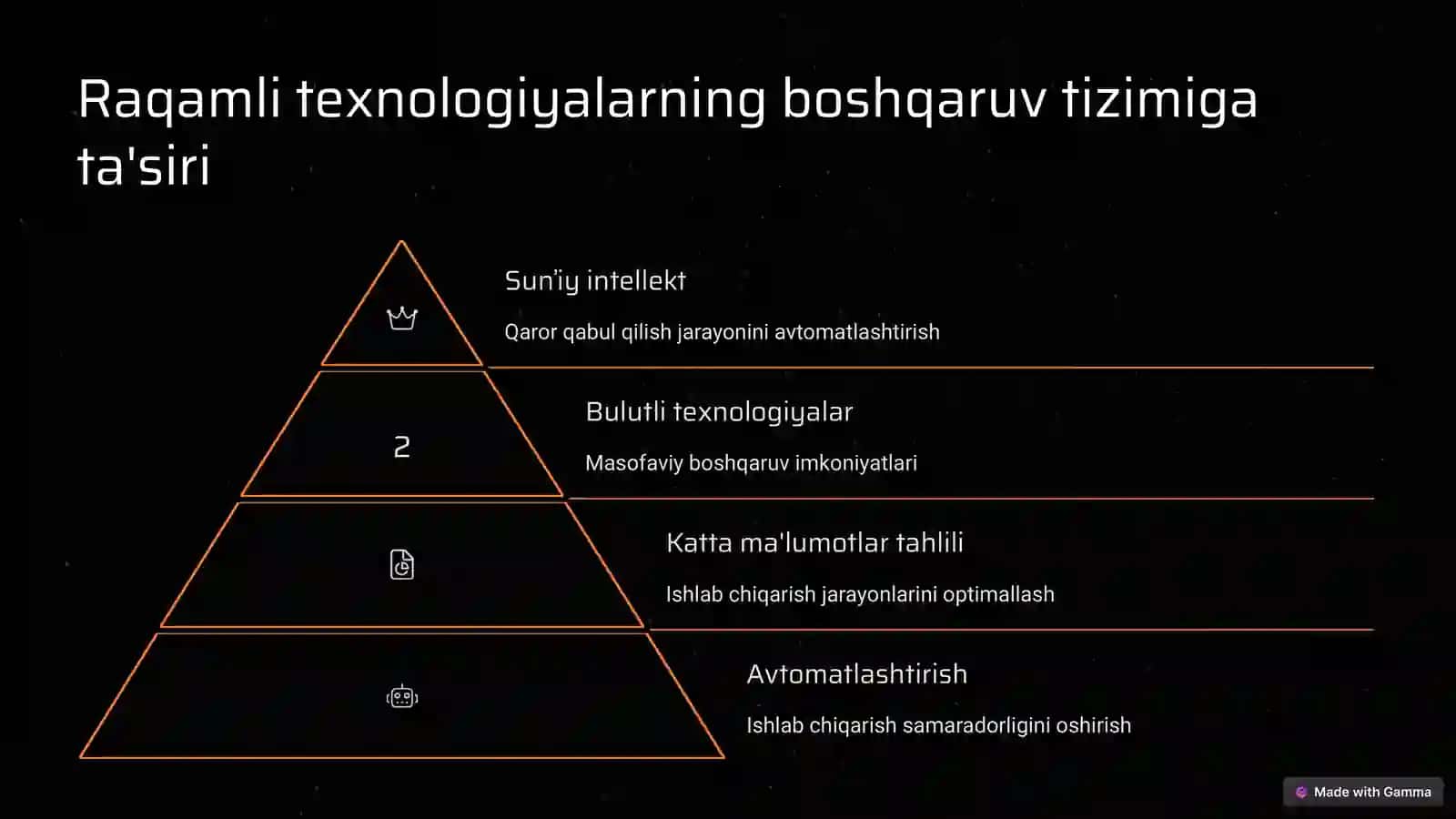 Sanoat korxonalari boshqaruvining zamonaviy shakllari 3