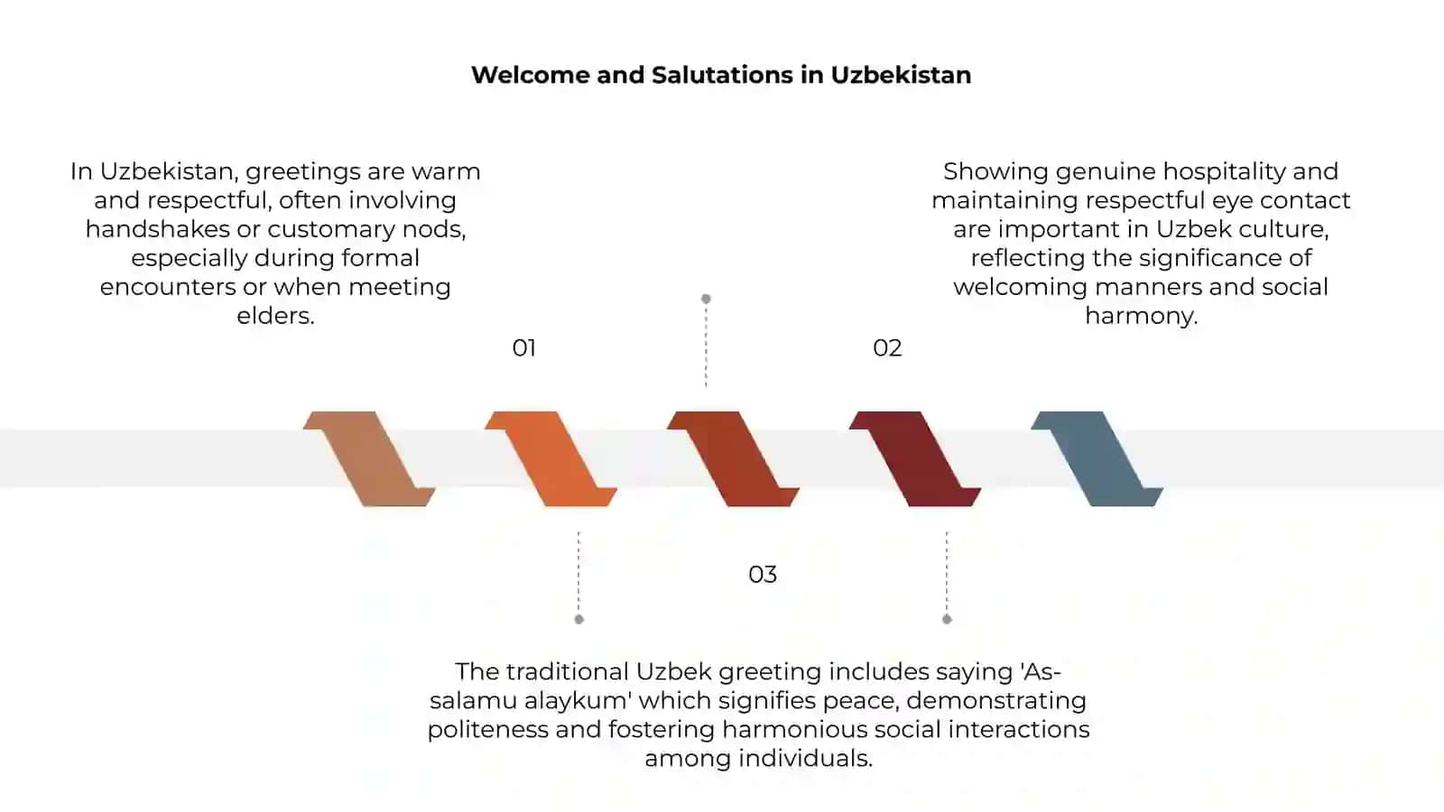 Greeting manner in Uzbekistan 3