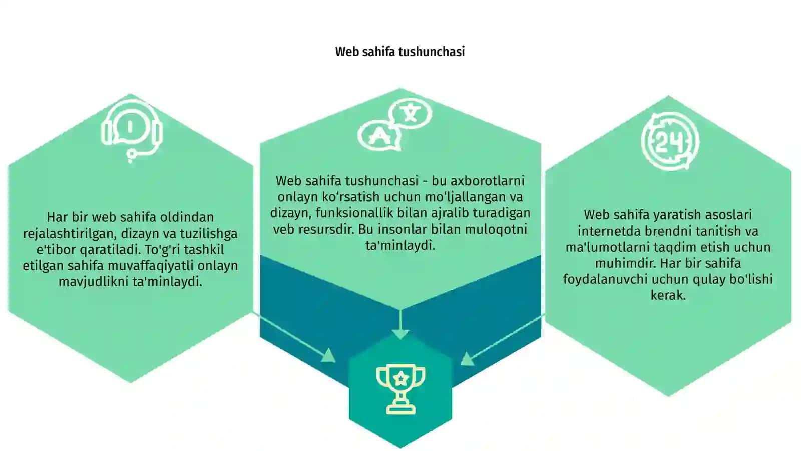 Web sahifa yaratish asoslari 3