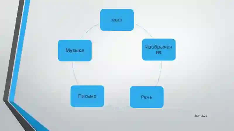 ИСТОРИЯ МЕДИА. КАК МЫ ОКАЗАЛИСЬ В XXI ВЕКЕ 3