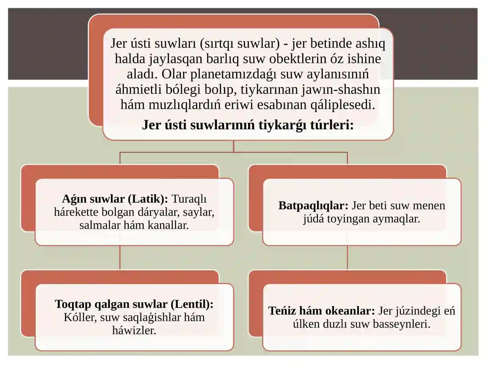 Jer ústi suwları 3