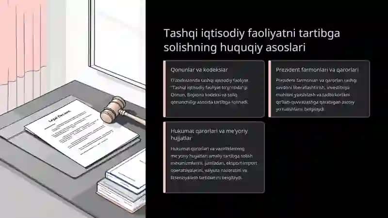 O‘zbekistonda tashqi iqtisodiy faoliyatning davlat tomonidan tartibga solinishi 3