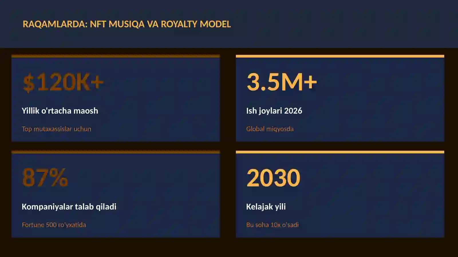 NFT musiqa va royalty model 3