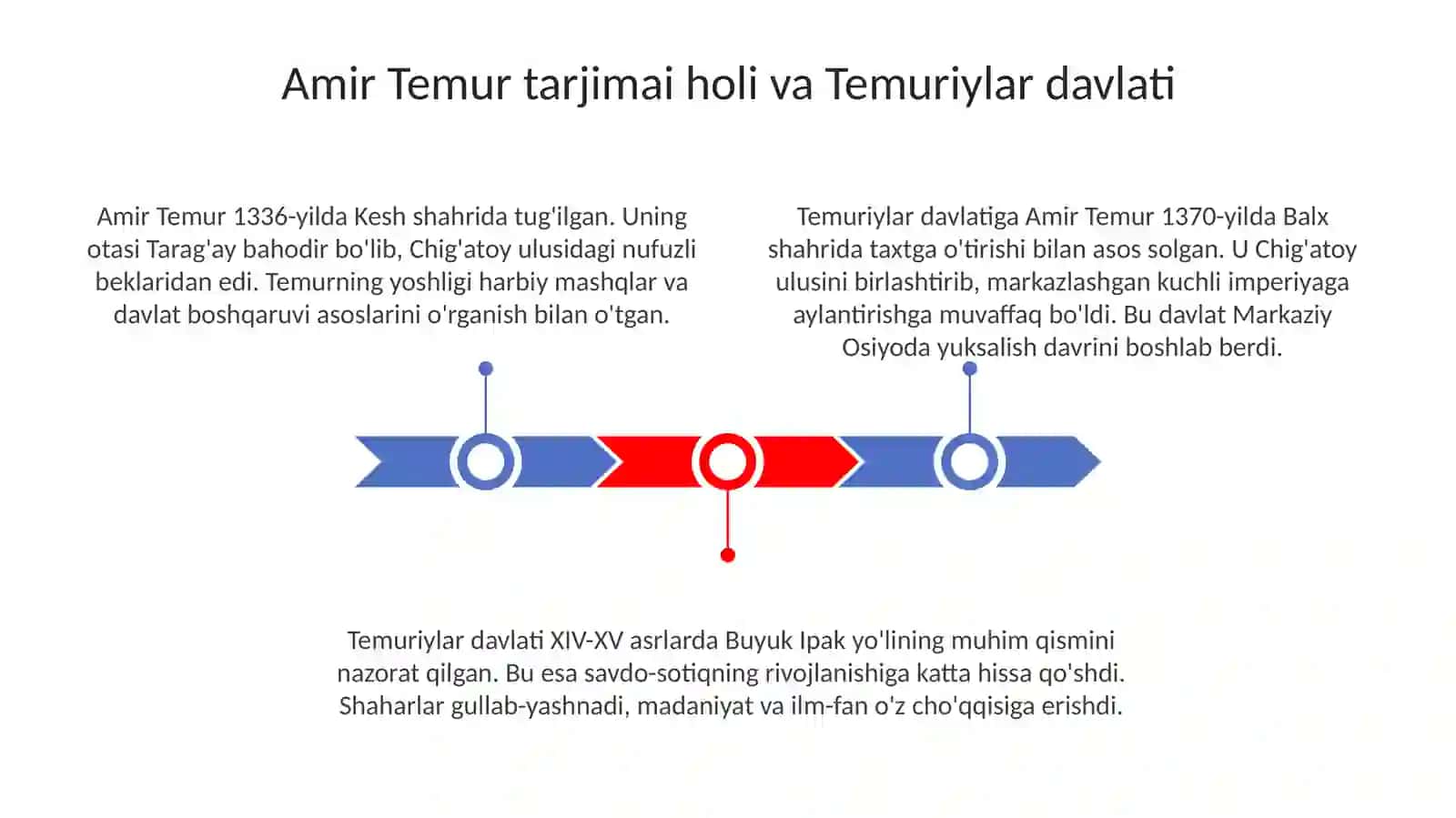 Amir Temur va uning davri Tarixshunosligi 3
