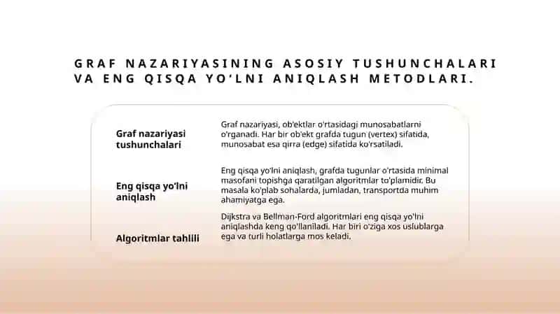 Graflarda eng qisqa yo‘lni aniqlash masalalari 3