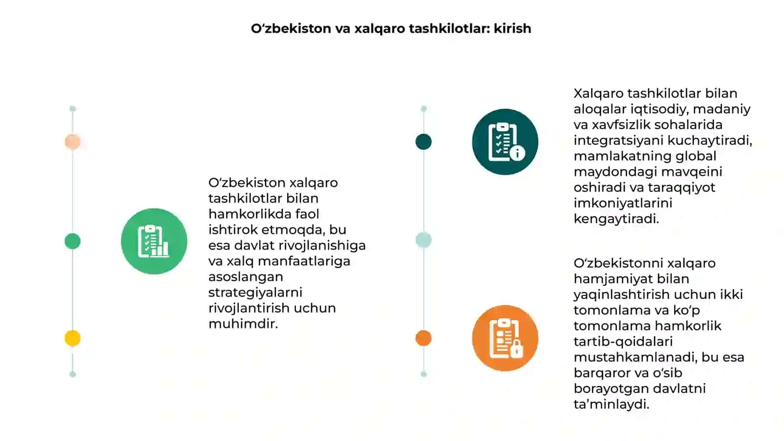 O‘zbekiston va xalqaro tashkilotlar bilan o’zaro hamkorlik aloqalari 3