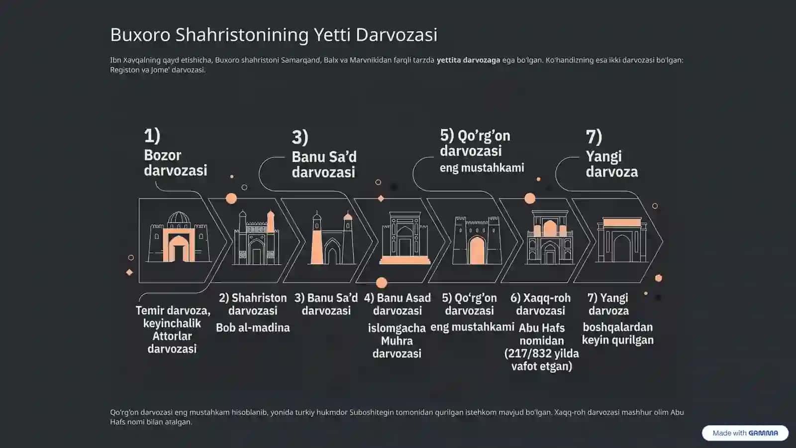 IV-VIII asrlarda O’zbekiston hududidagi tarixiy shaharlarning o’ziga xos xususiyatlari 3