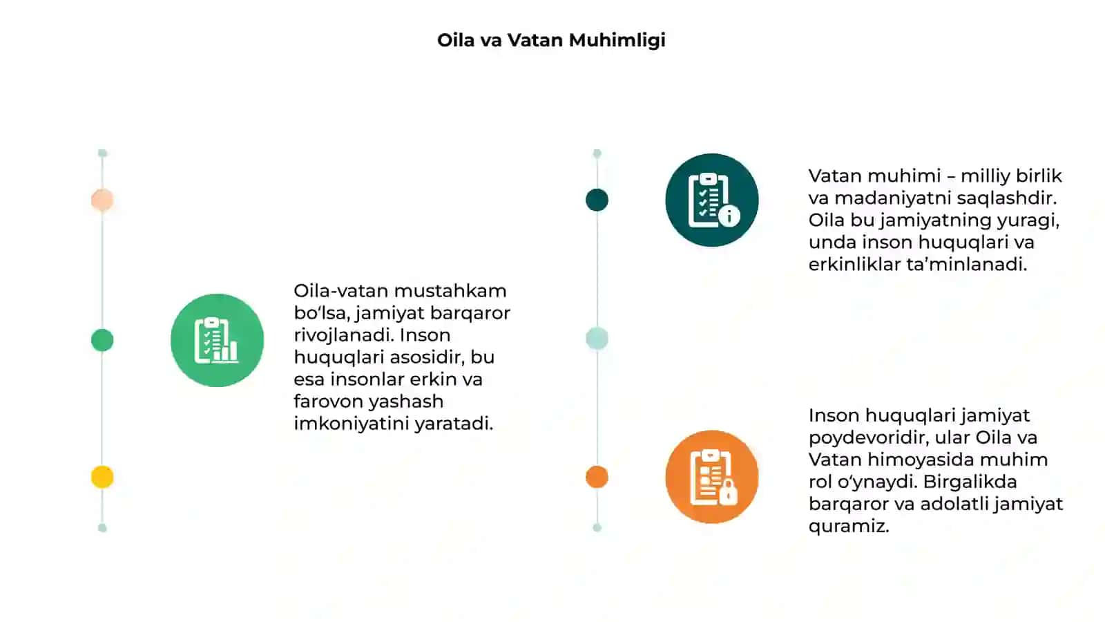 Oila-Vatan ichra Vatan, Inson huquqlari- jamiyat poydevori 3