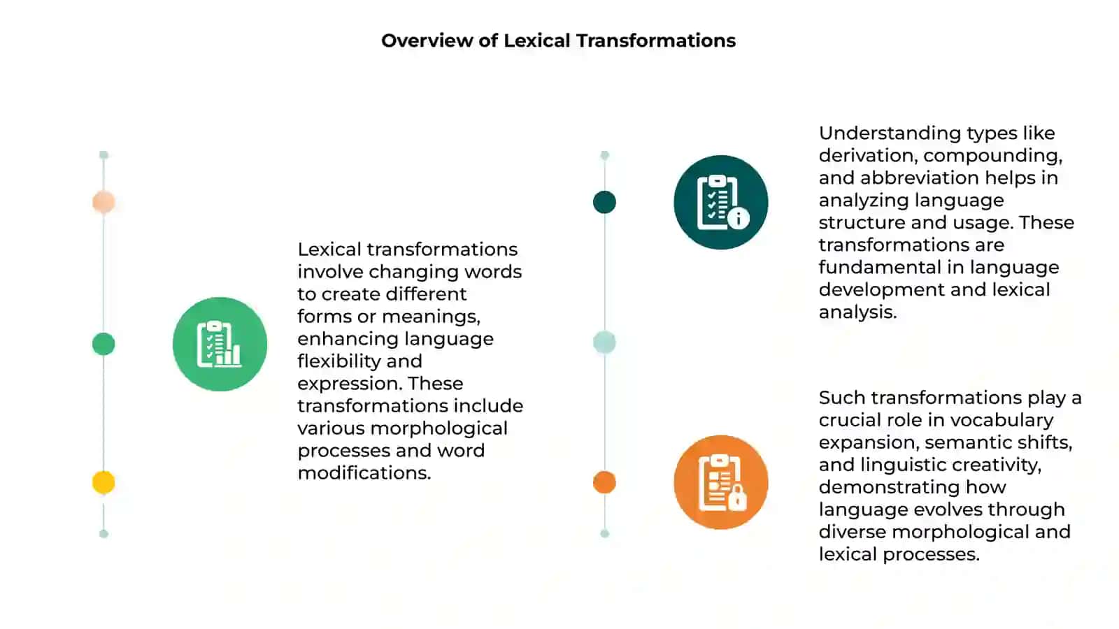Types of lexical transformations 3