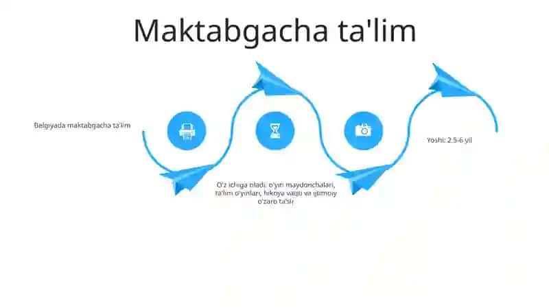 Belgiya TaʼLim Tizimi 3